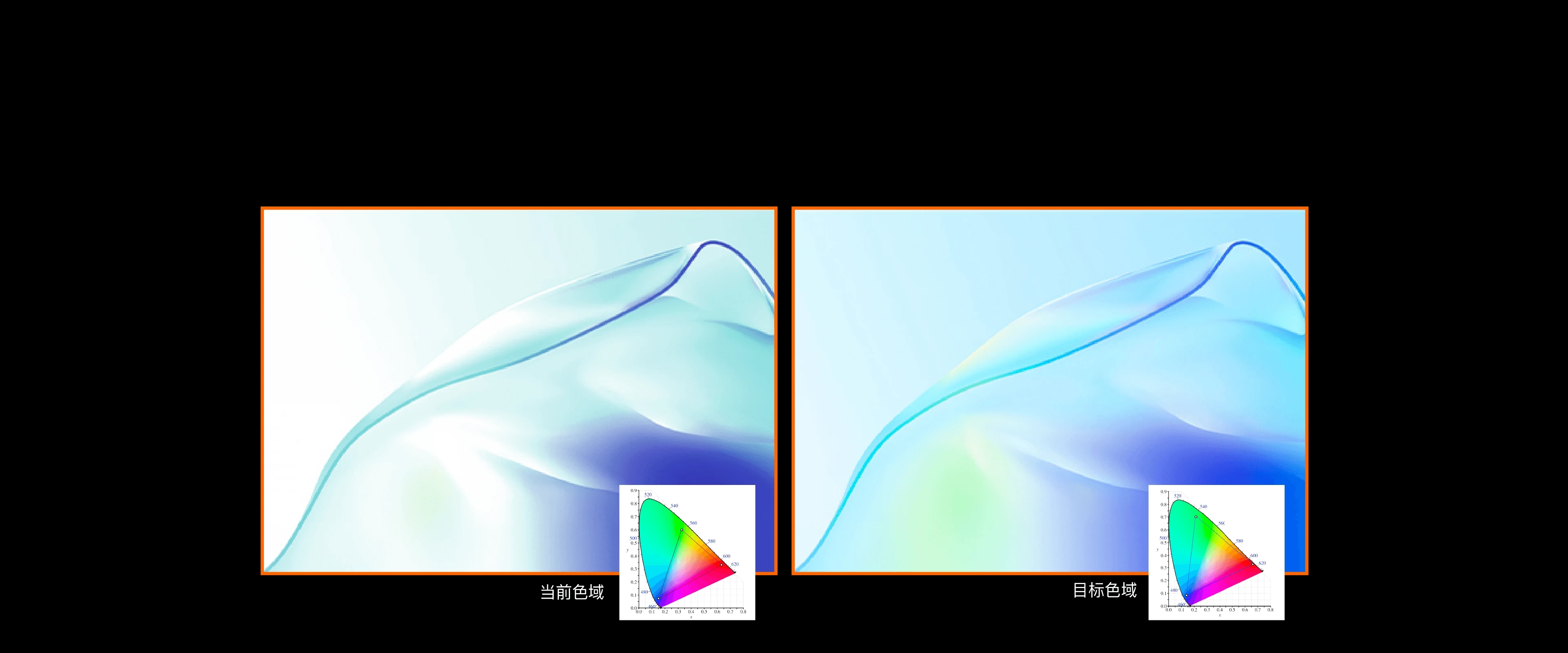 目标色域校正
