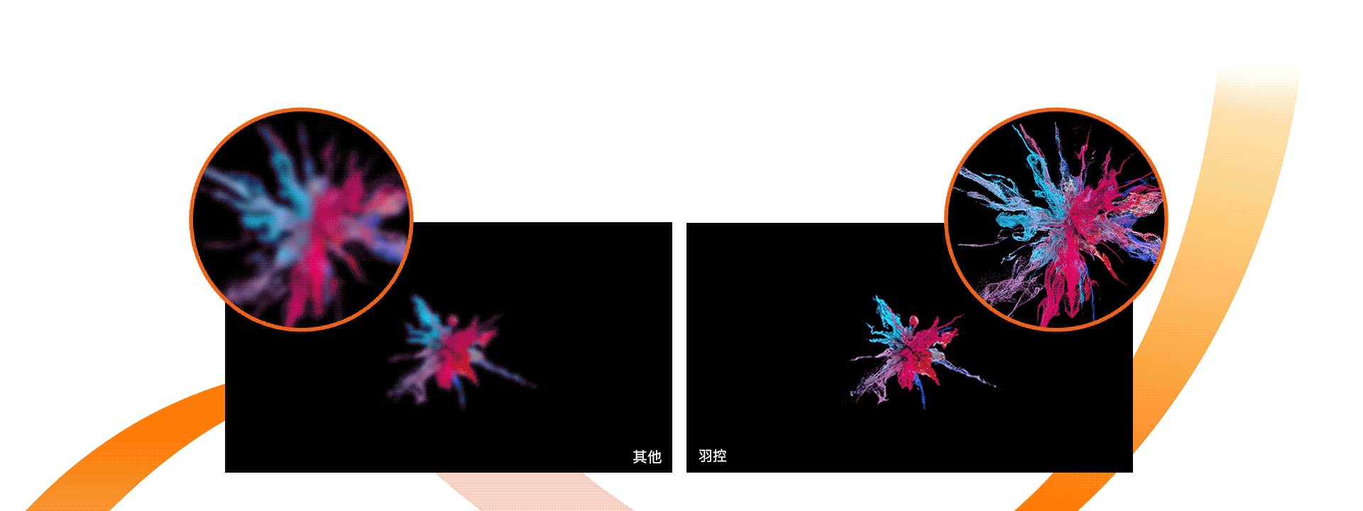 智能4K60处理
