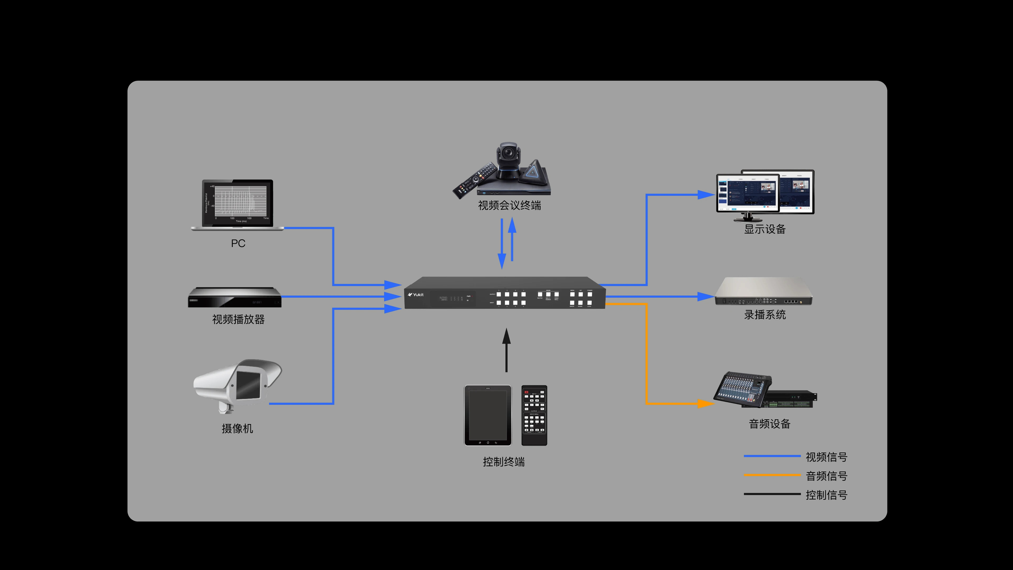产品拓扑图
