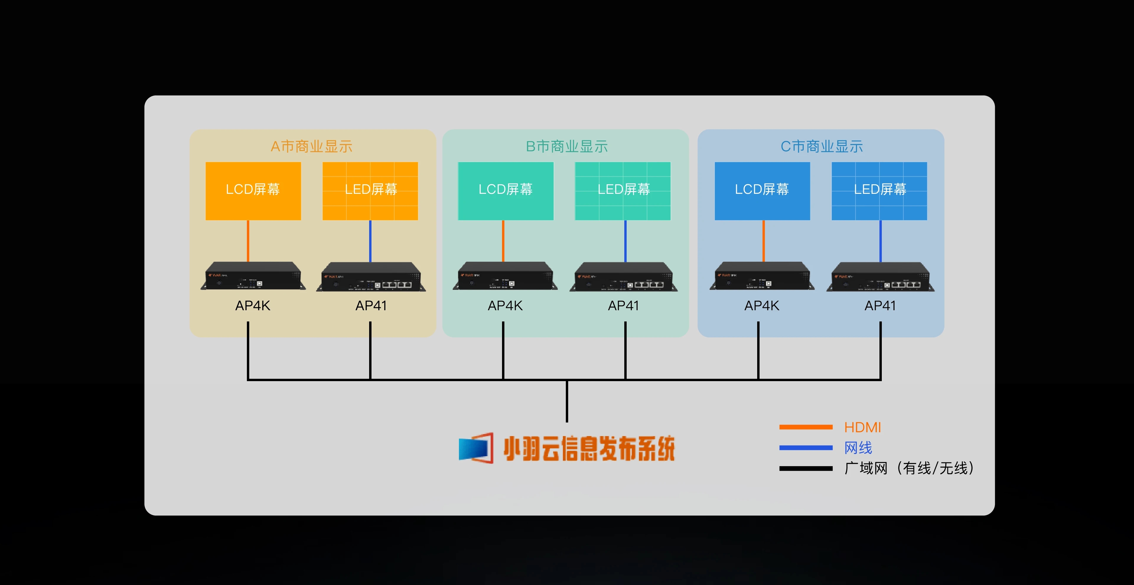 方案架构图