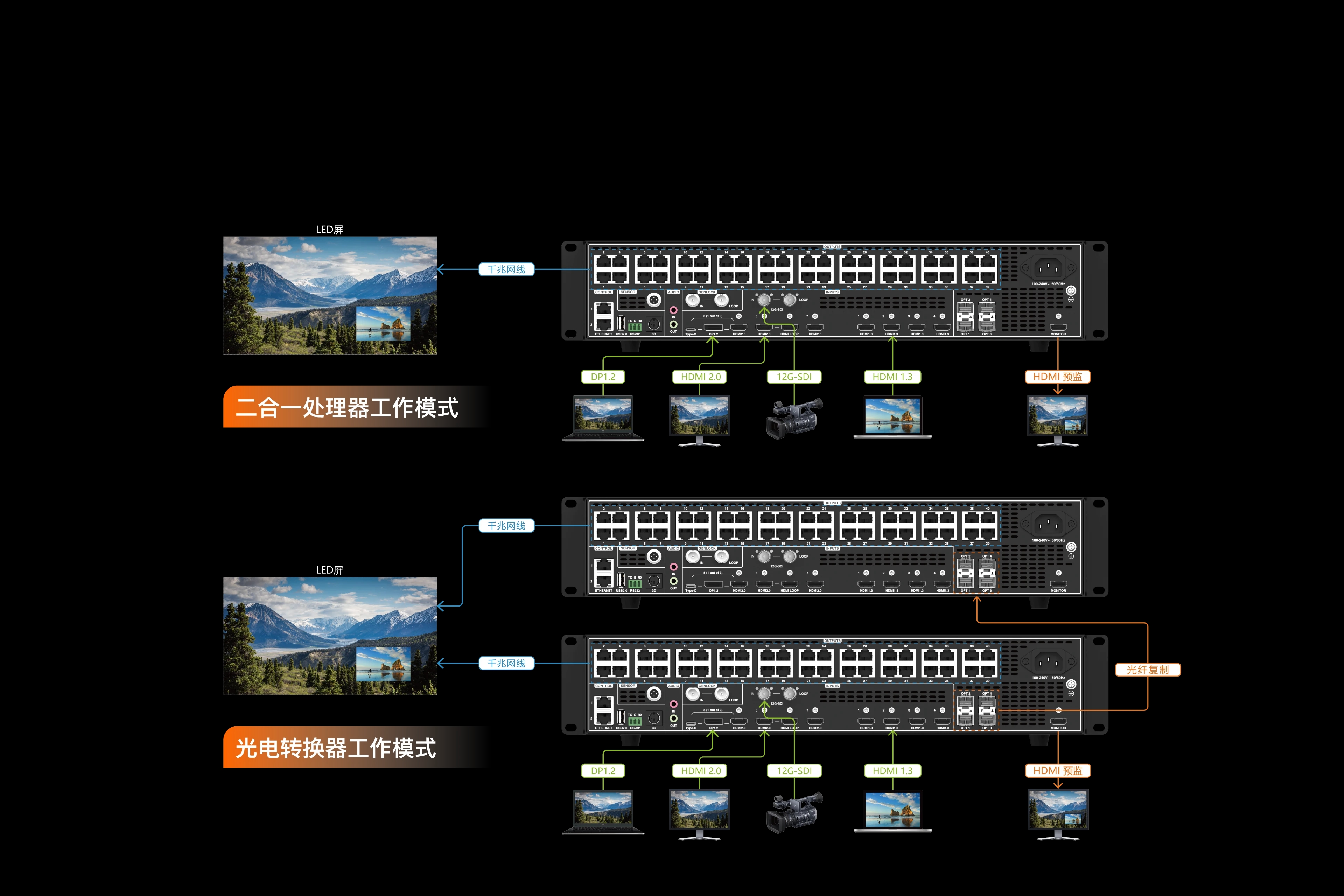 多种工作模式