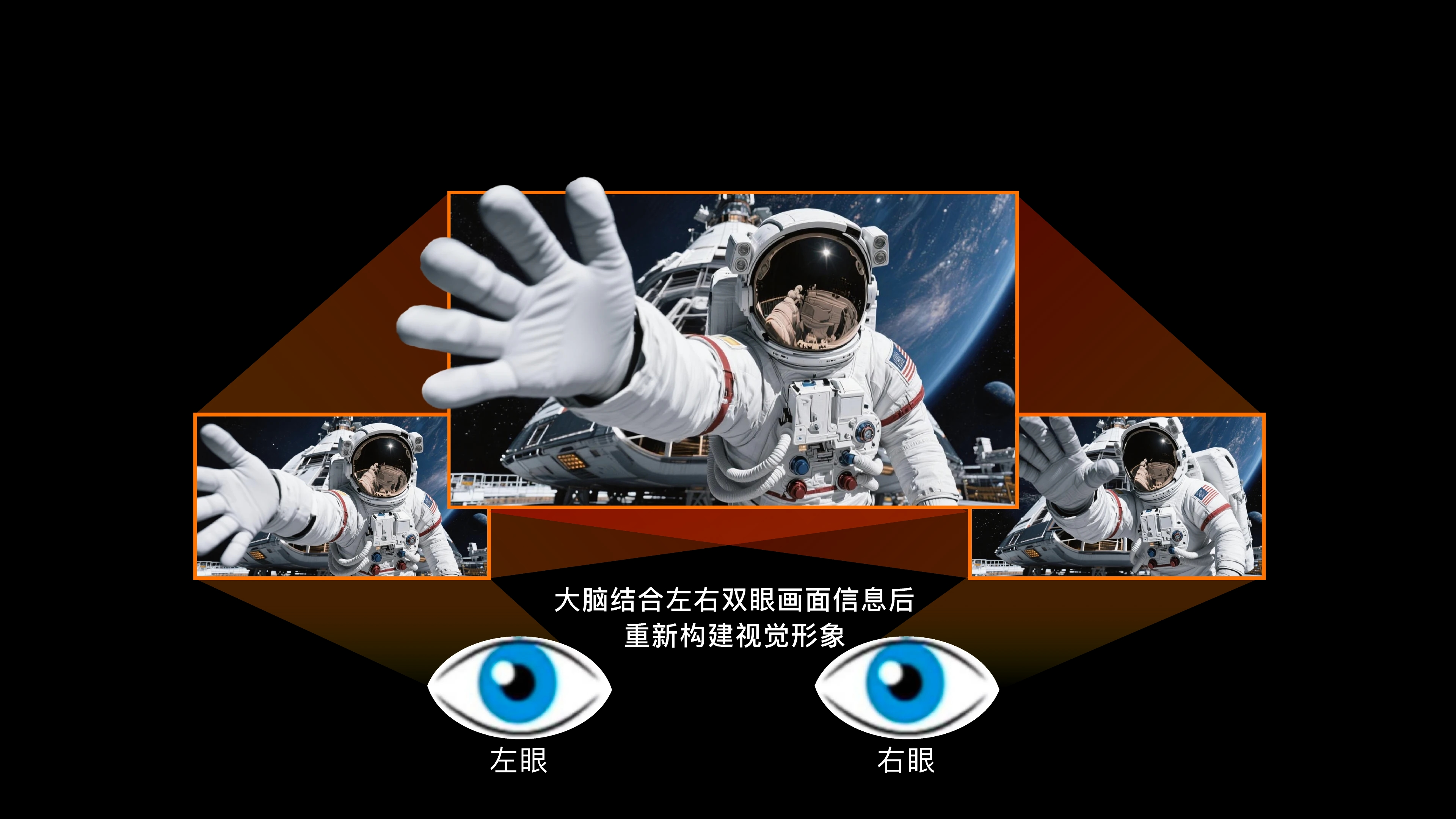 快门式3D