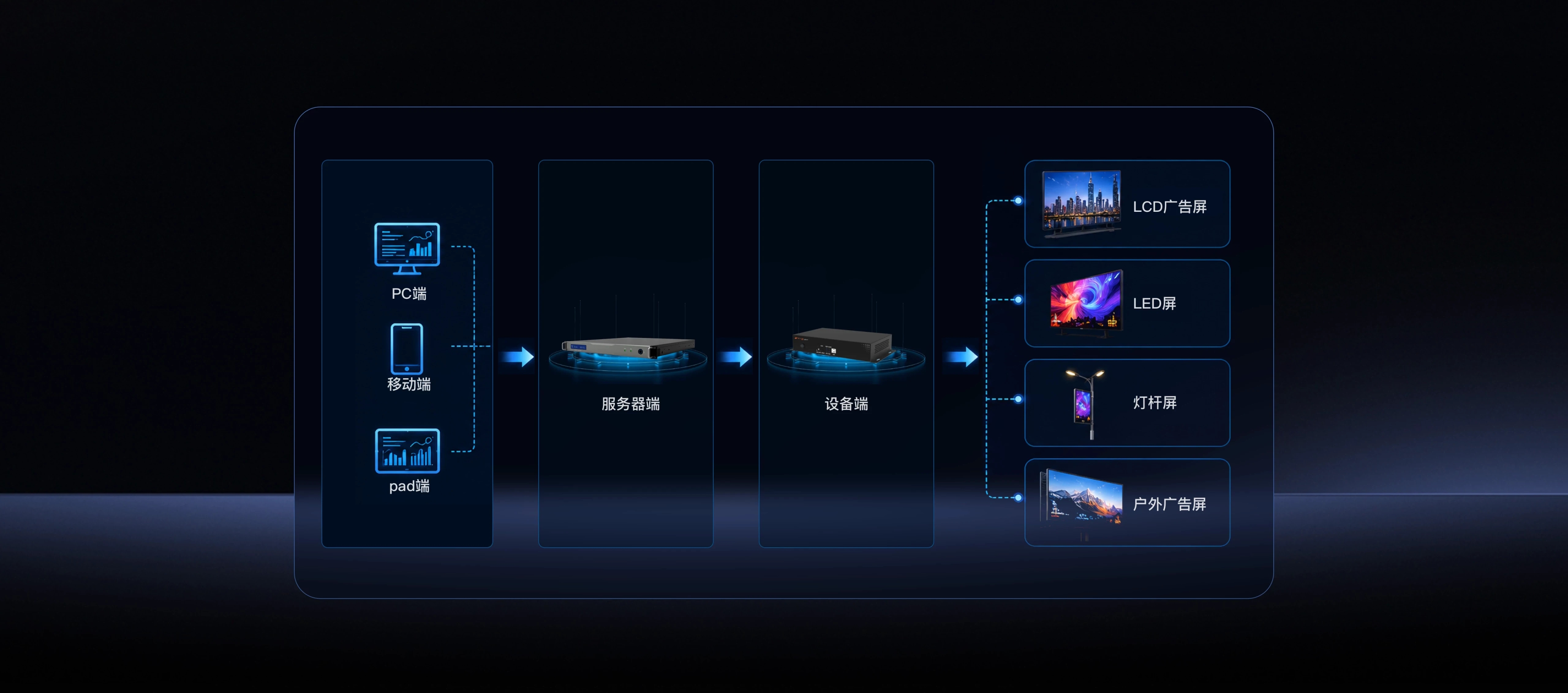 产品拓扑图