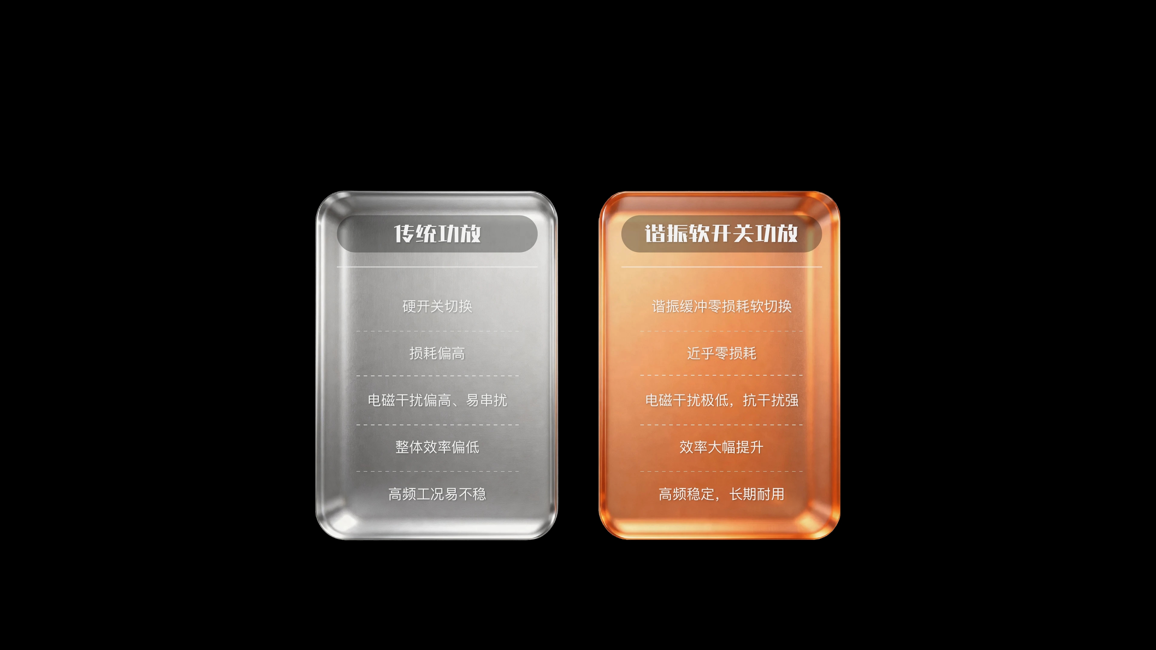 谐振软开关技术