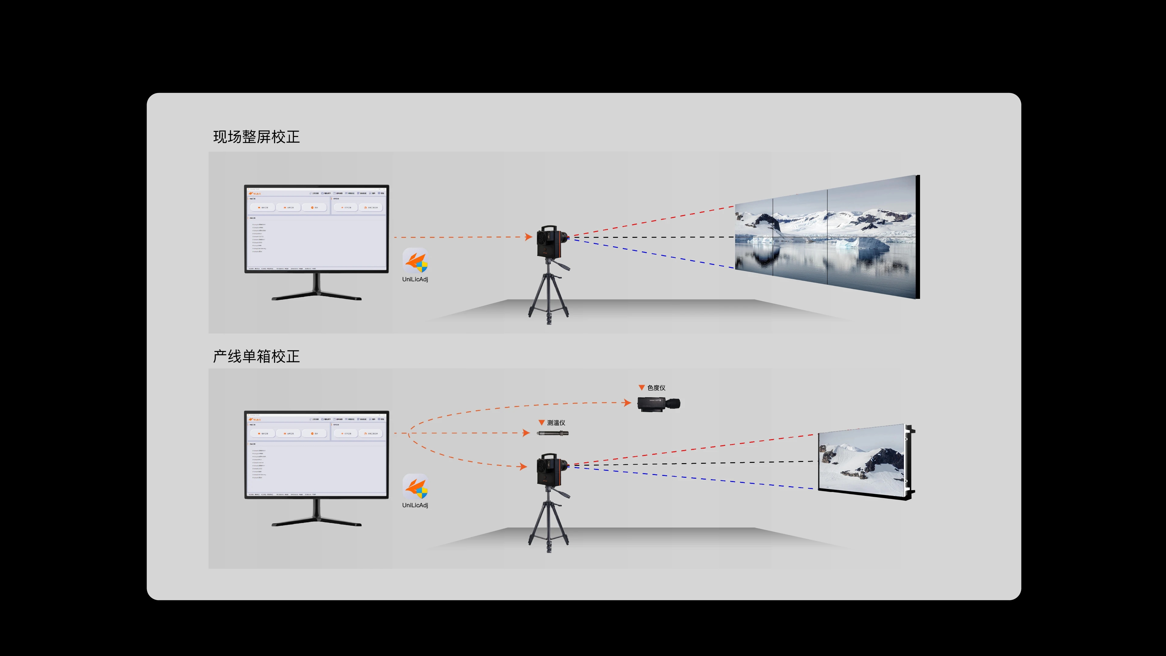 方案架构图