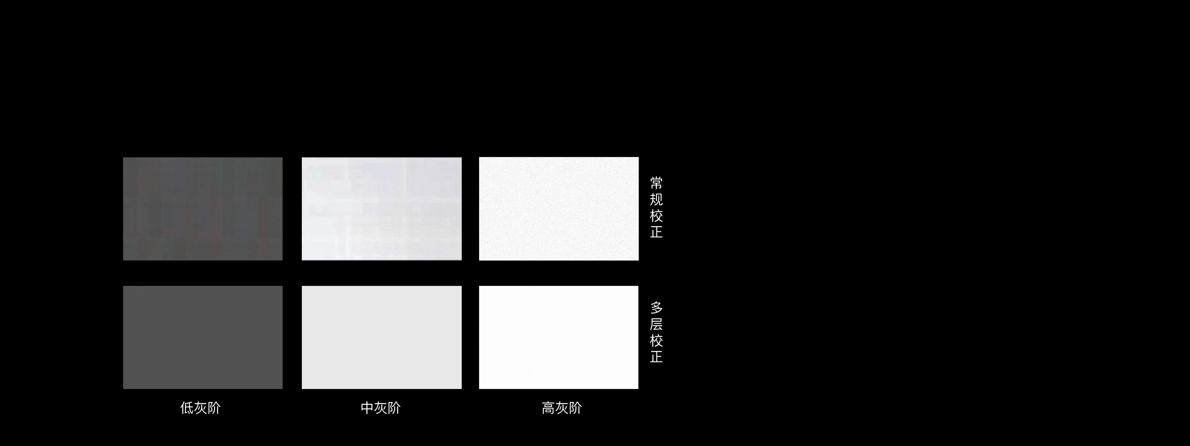全灰阶校正