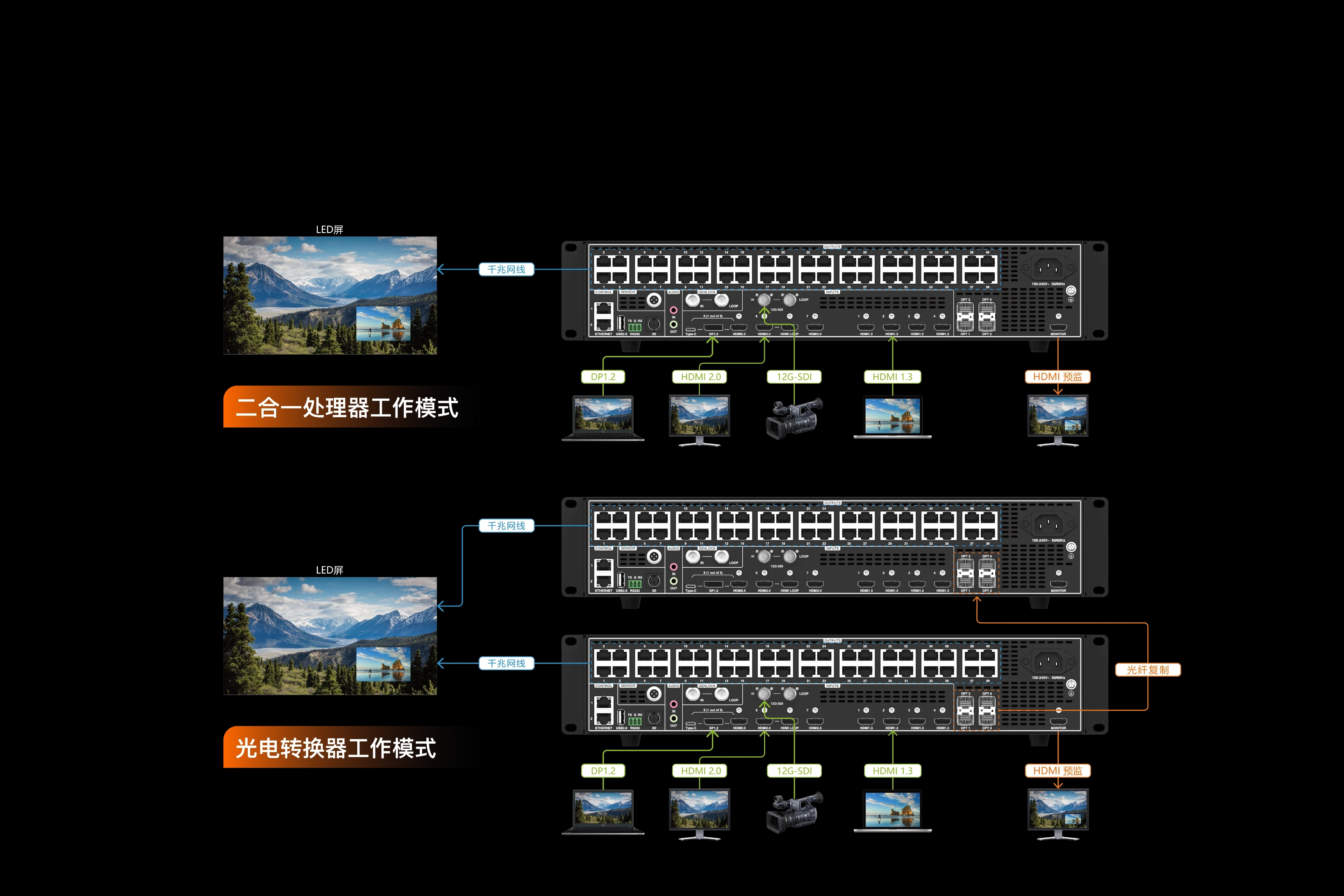 多种工作模式